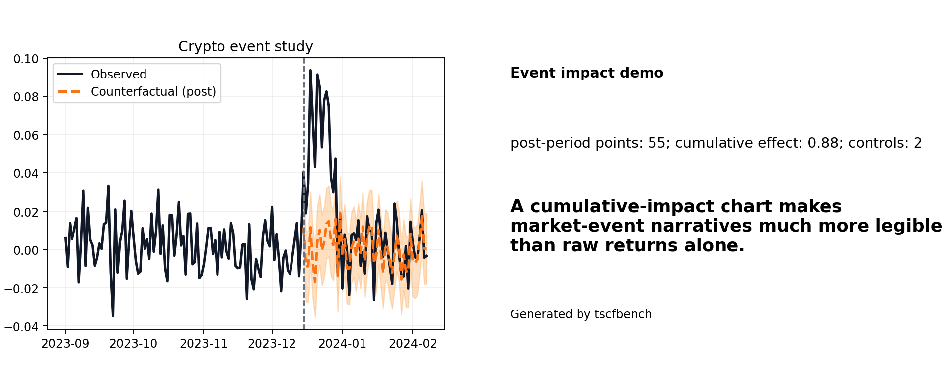 Crypto event share card