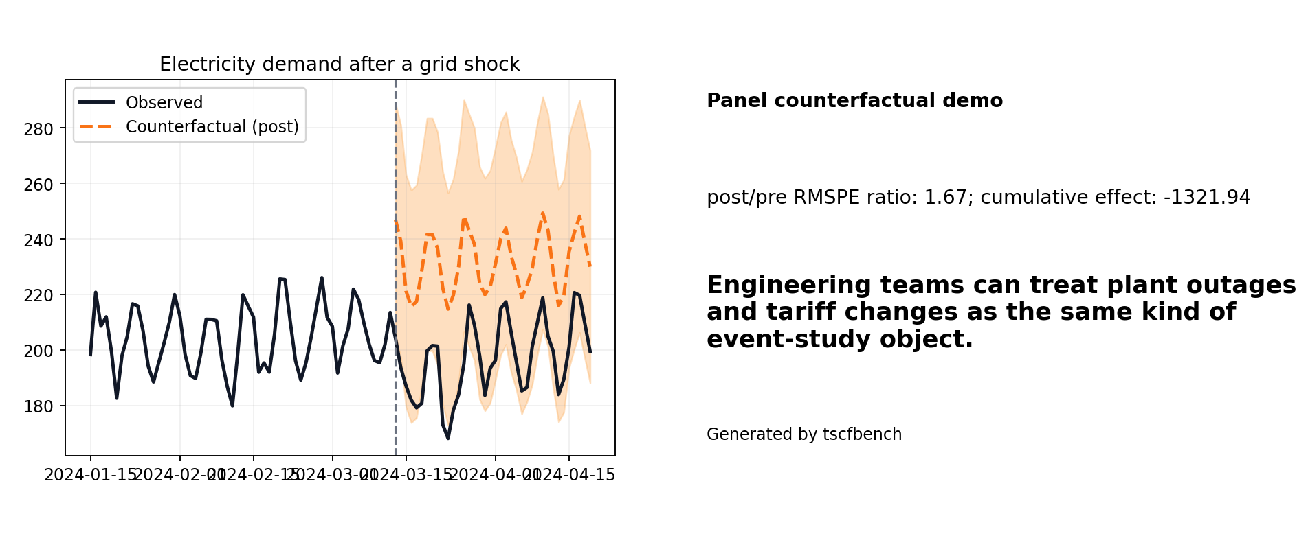 Electricity shock share card