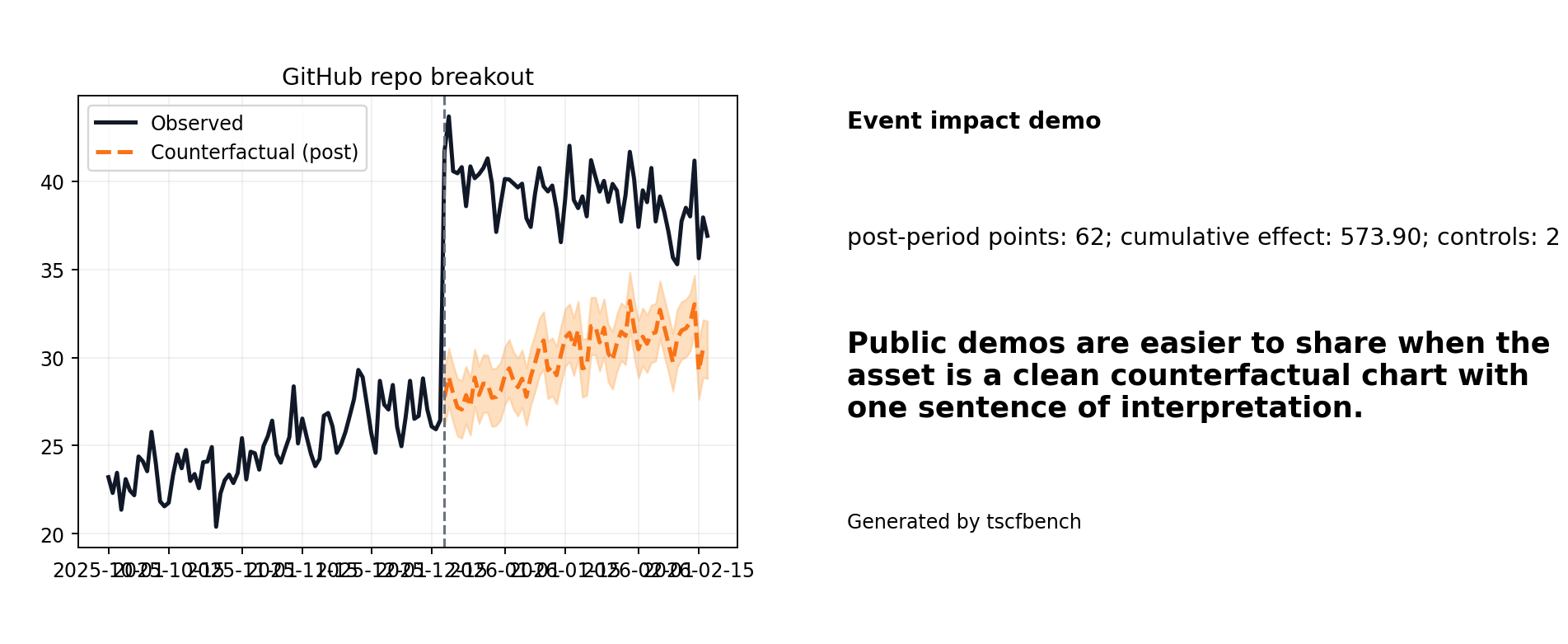 GitHub stars share card