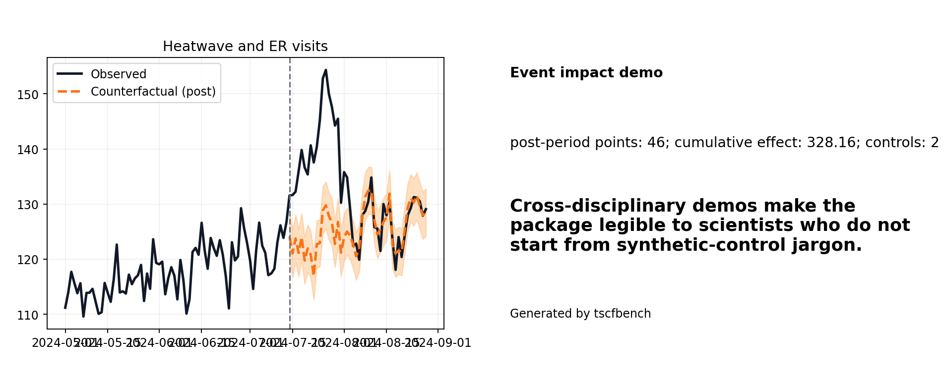 Heatwave health share card