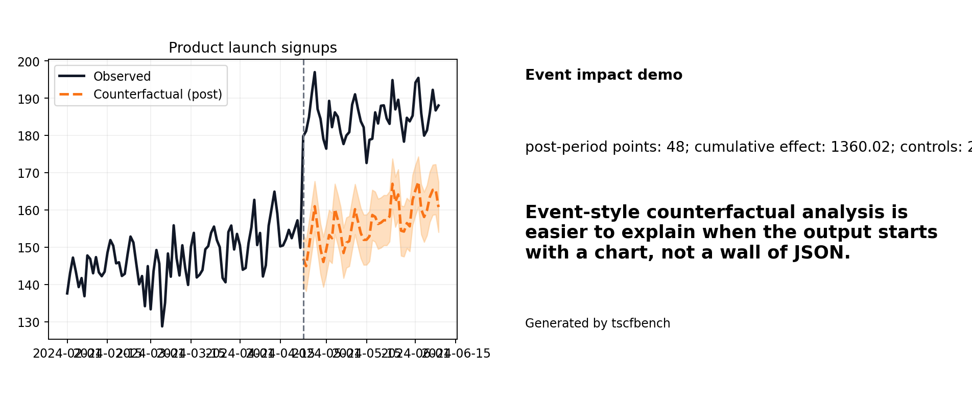 Product launch share card