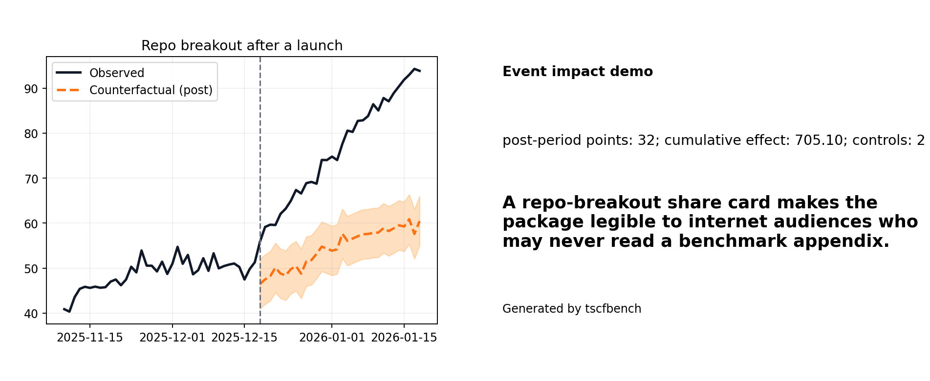 Repo breakout after a launch